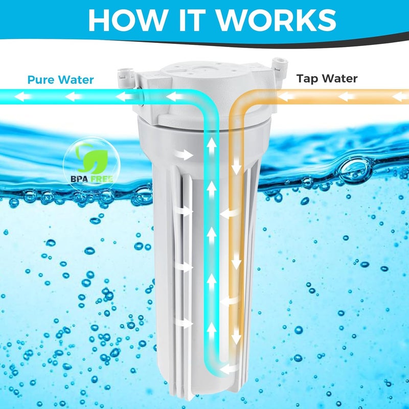 ETERMETA 10 Inch Reverse Osmosis Water Filter Housing, 1/4" Port, 2.5" Diameter, Replacement Membrane Housing for RO Filtration Systems - Image 2